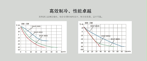 低温恒温反应浴 (6)