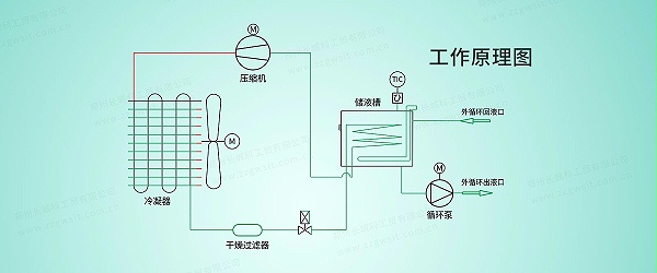 低温恒温4005A-(8)