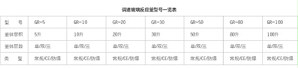 调速玻璃反应釜型号表