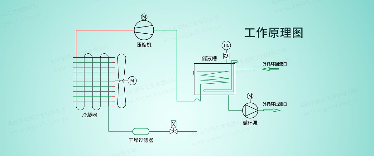 低温恒温4005A-(8)