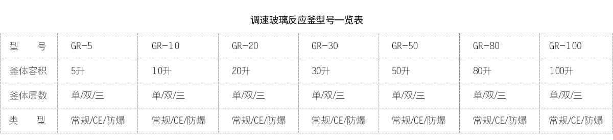 调速玻璃反应釜型号表