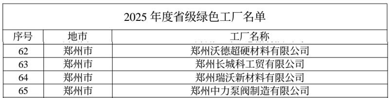 名单 名单